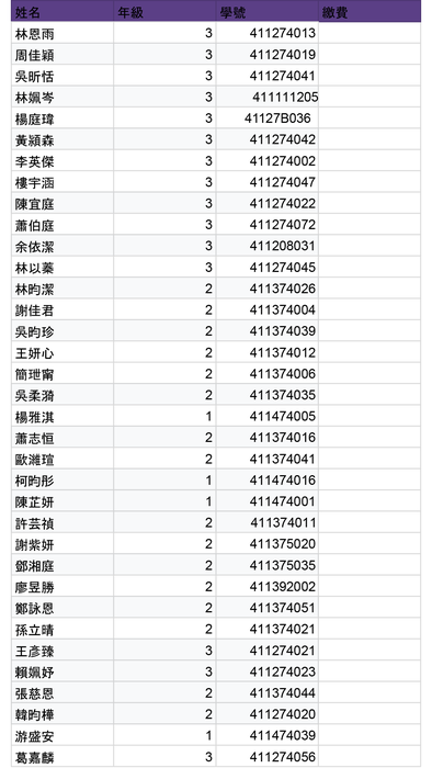 人體速寫通過名單圖片