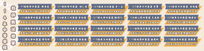 狂賀! 本系碩士班李怡萱同學錄取新北市竹圍高級中學國中部--美工科教師!!圖片