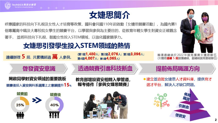 2026 TechGiCS第6屆科技女婕思校園圖片